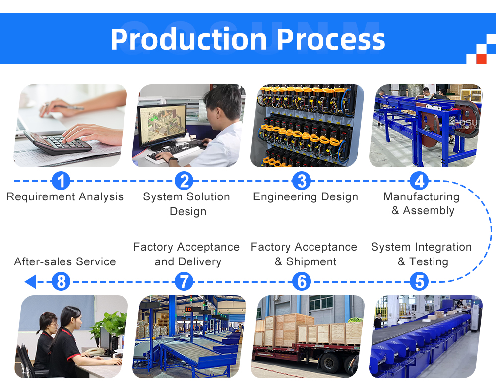 Z-Type Sorter Automatic Warehouse Parcel Sorter Machine Adjustable Speed Retail E-commerce Fulfillment Sorting Solutions