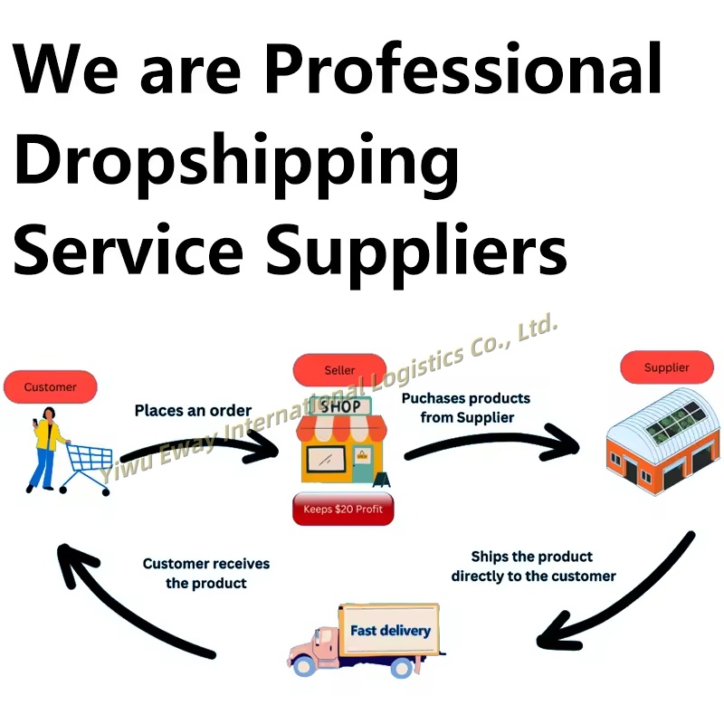 Winning Product 2025 Shopify Agent 1688 Dropshipping Agent Ecommerce Fulfillment Automation Services