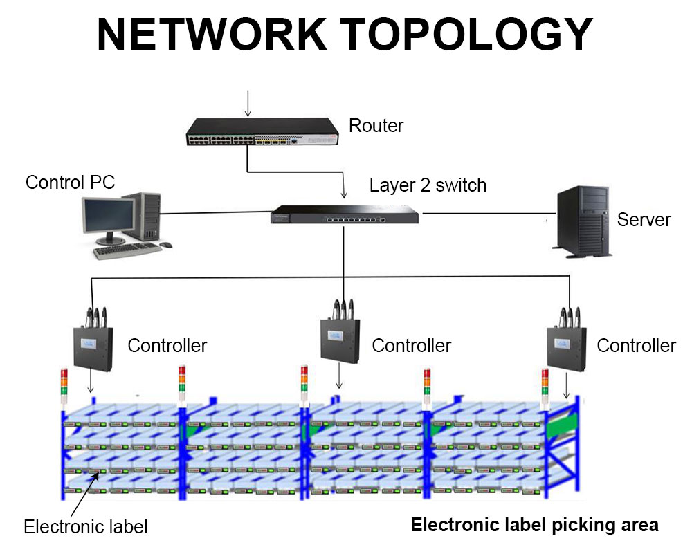 System Architecture Diagram