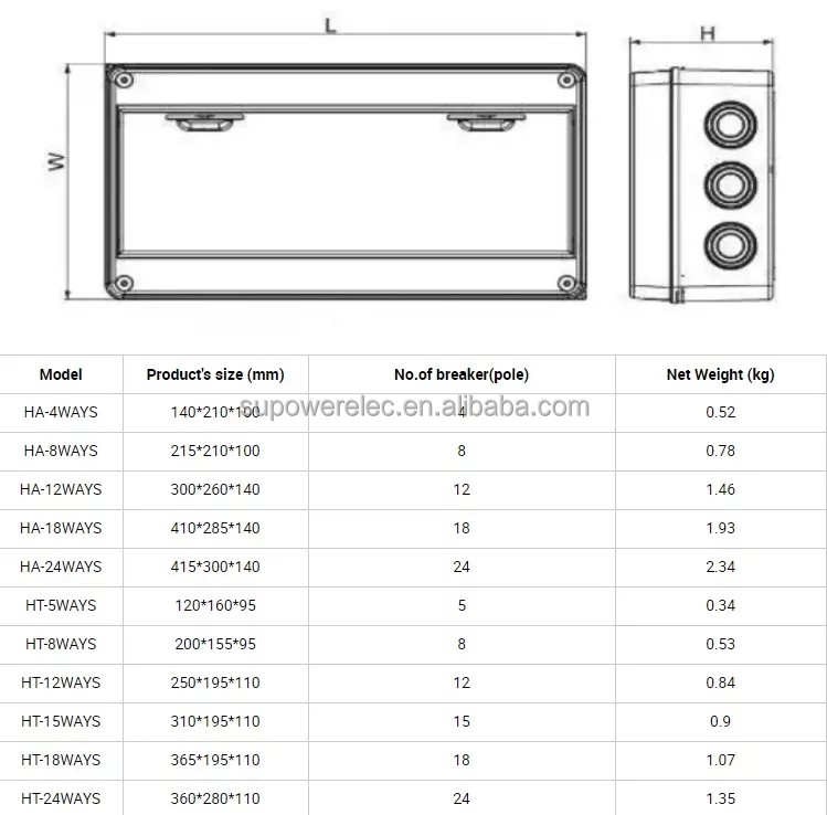 8 Way IP65 Waterproof Distribution Box