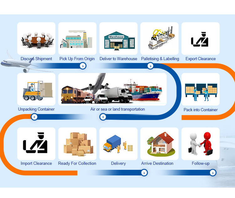 Logistics Operation 6