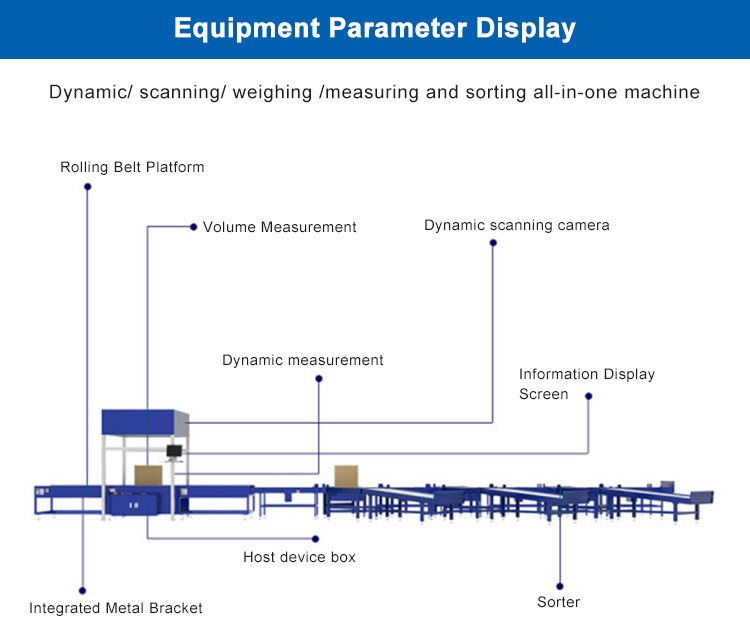 DWS System Details