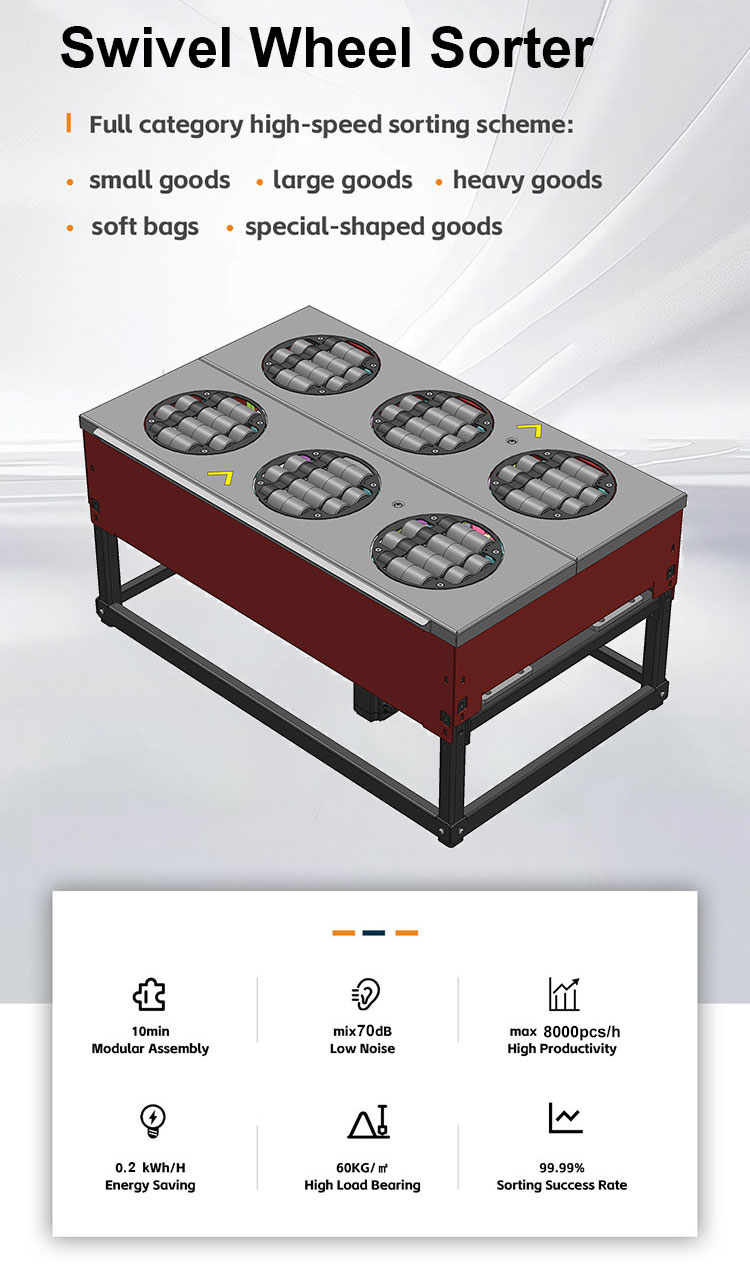 Sorter Details 1