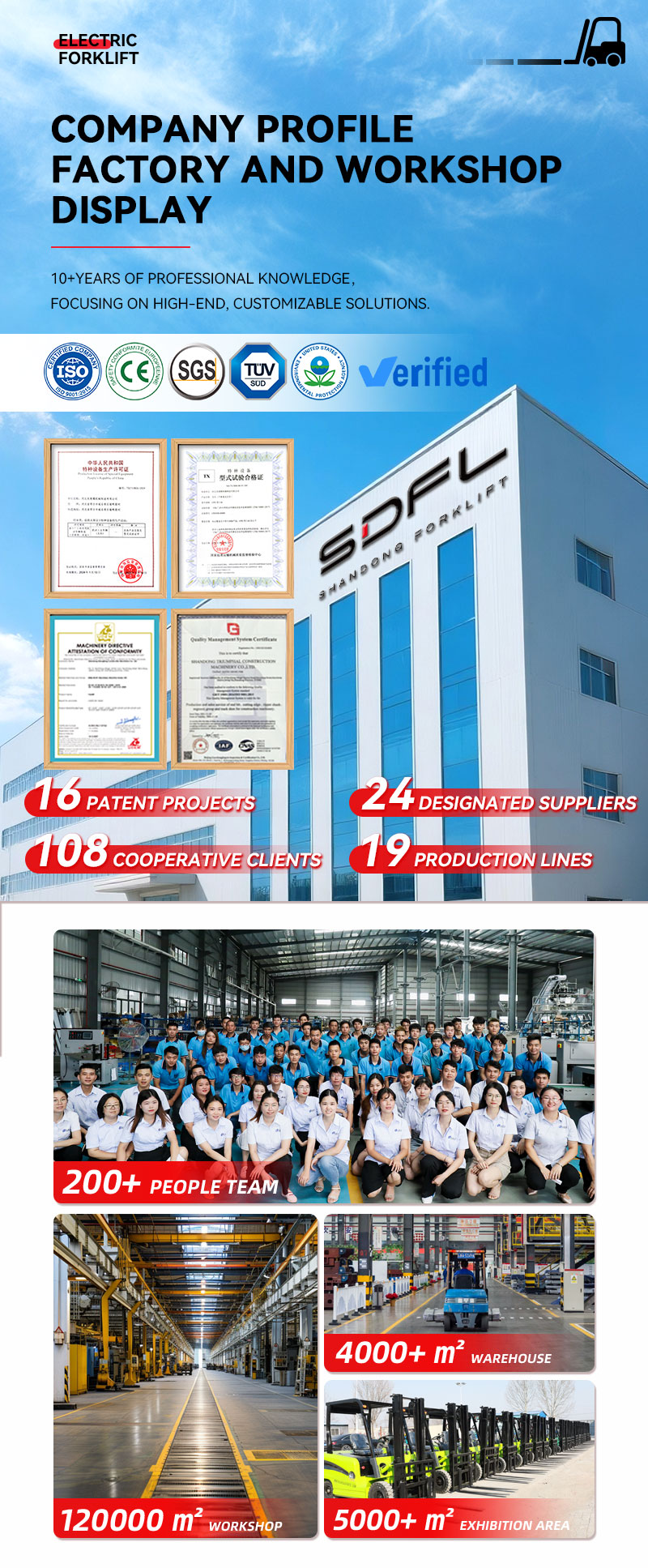 Factory Profile