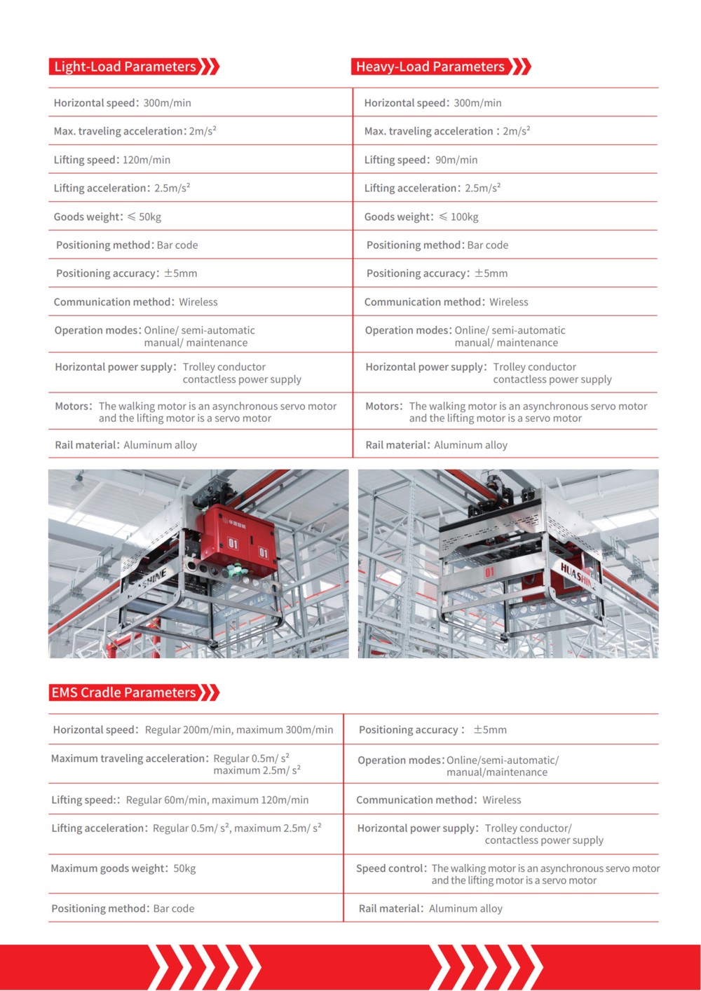 ASRS with RGV Shuttle System