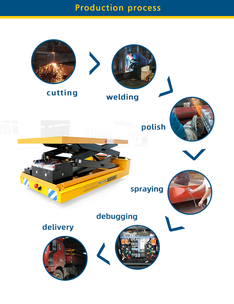 Bulk Container Loading Equipment Hydraulic Lift Platform Transfer Cart / Warehouse Lifting Equipment