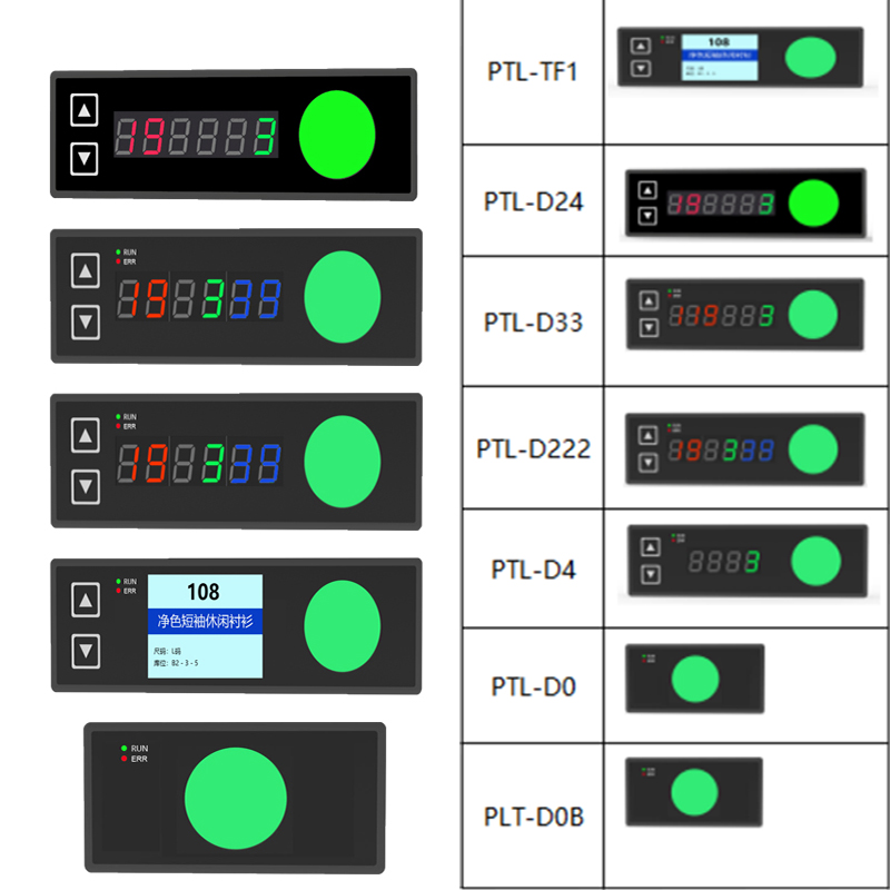 Pick To Light Digital PTL Parcel Sorter With Rgb Position Indicator Light For E-Commerce Logistics Warehouse Management