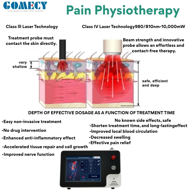 Professional Class IV Laser Therapy Device 810nm 980nm 1064nm Multi-Wavelength System for Pain Inflammation Recovery