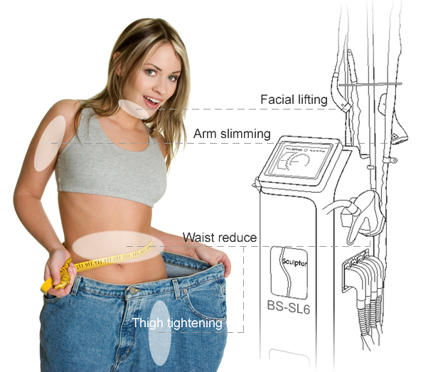 Body Slimmer and Contouring System Device