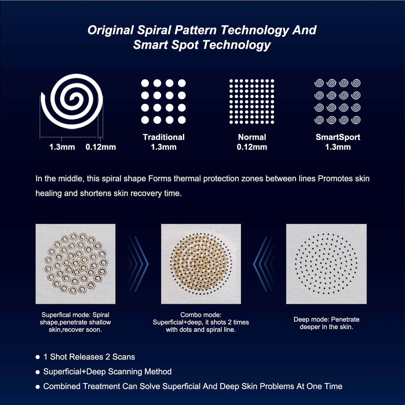 Laser-Assisted Drug Delivery LADD Deep Rhytids CoolPeel Microcoring Scar Revision CO2 Fractional Laser Resurfacing Fraction C02