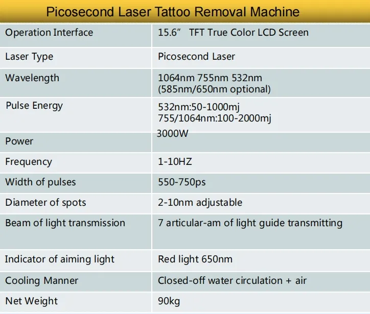Technical Specifications Table