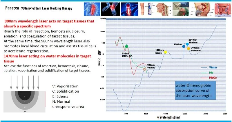 Energy targeting