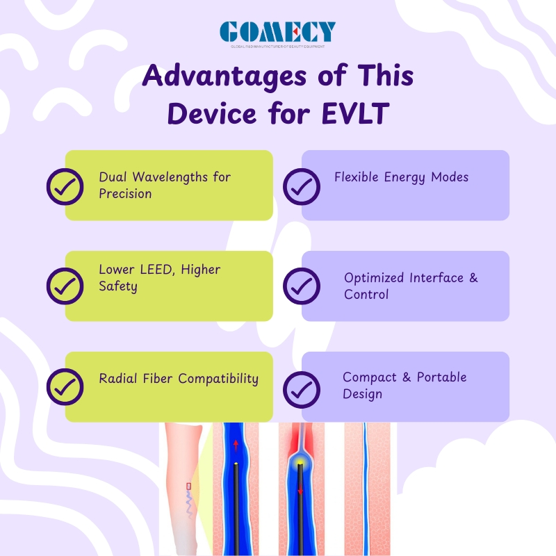 Medical Diode Laser System for Evlt Minimally Invasive Vein Therapy