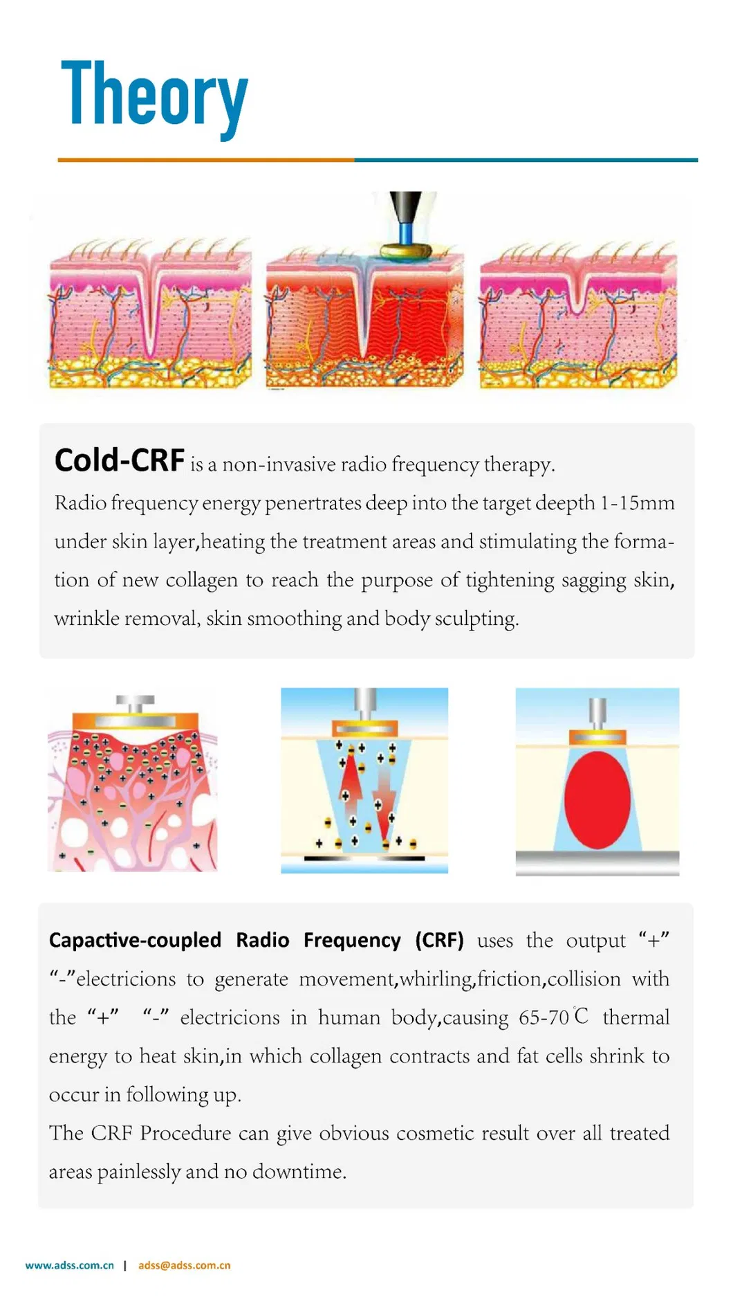 RF System