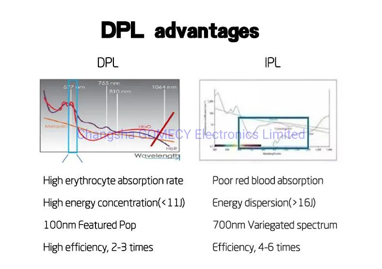 DPL Applications