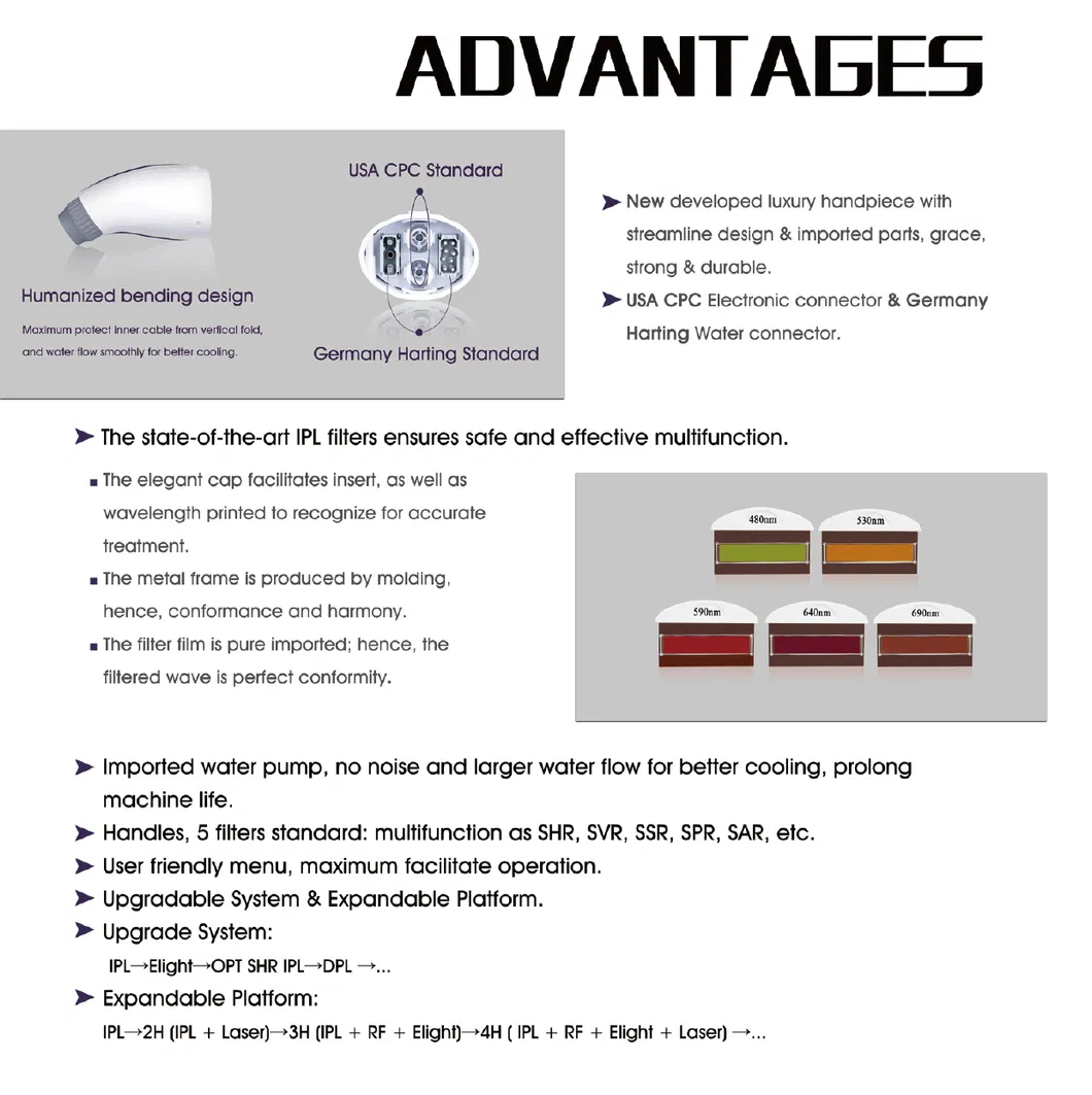 Product Advantage