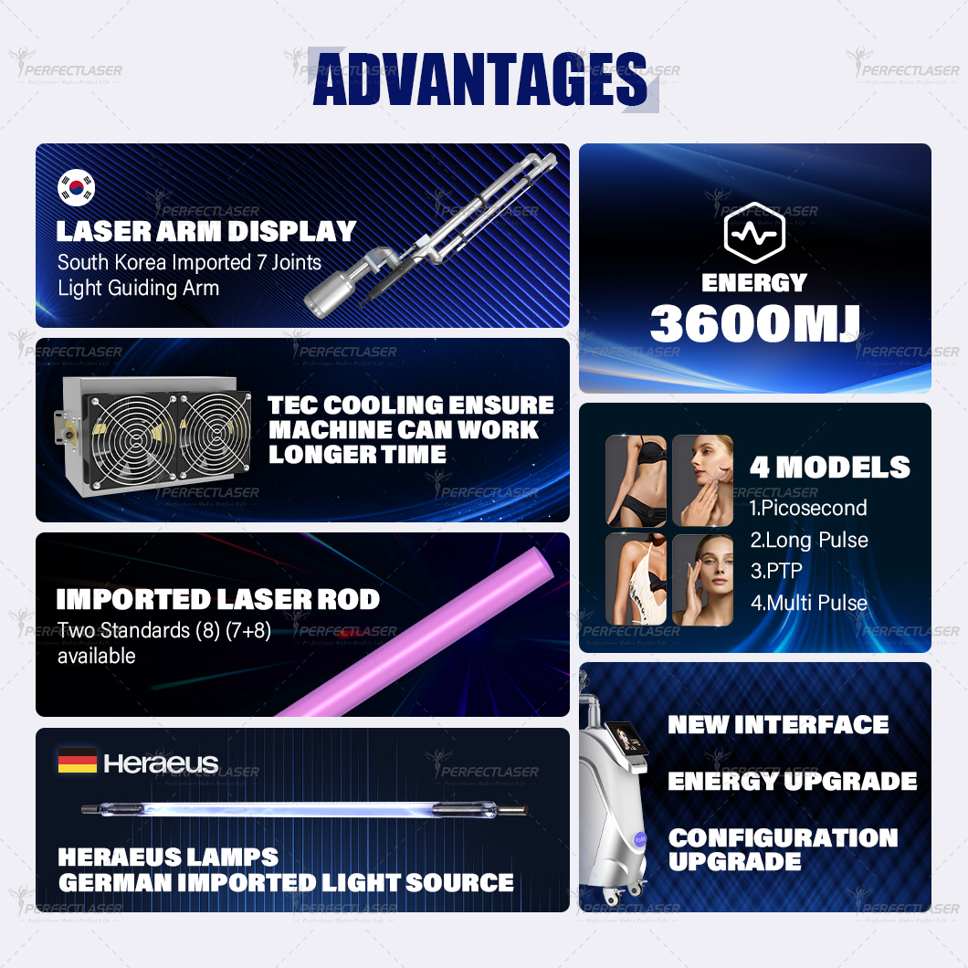 2025 Hot Sale Long Pulse Pico Laser Machine Tattoo Treatment Device Picosecond Laser Tattoo Removal Ultra Picosecond Machine