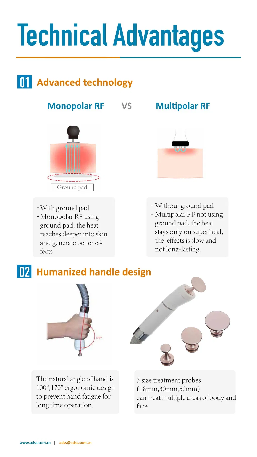 RF System