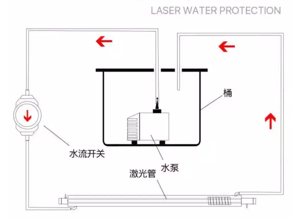 Water Protection Switch View 6