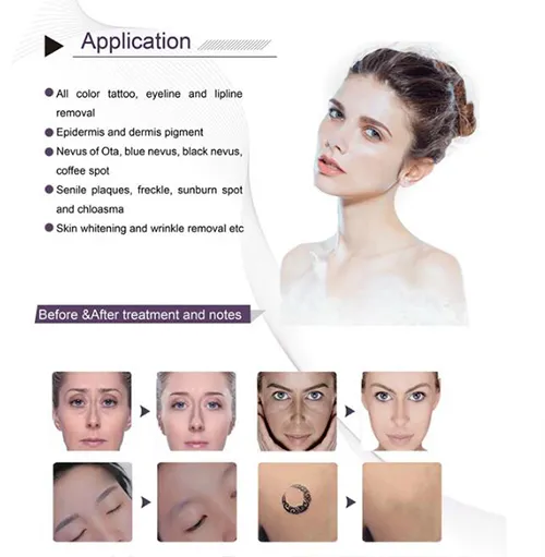 Application Range