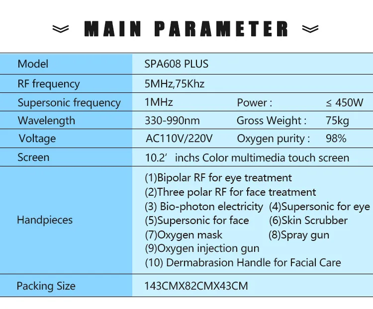11 in 1 Beauty Device Configurations