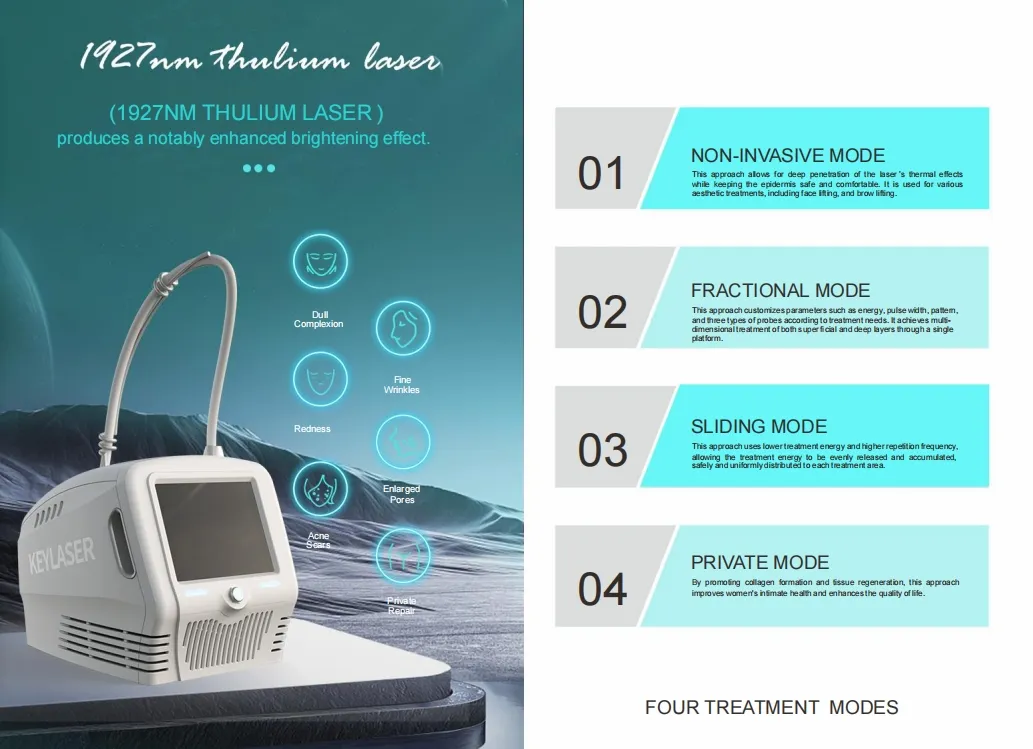 Treatment Modes Display