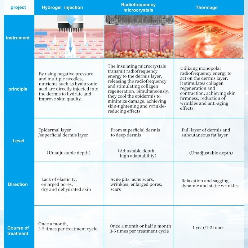 Professional M9 Ice Cooling RF Microneedle System for Skin Tightening and Rejuvenation