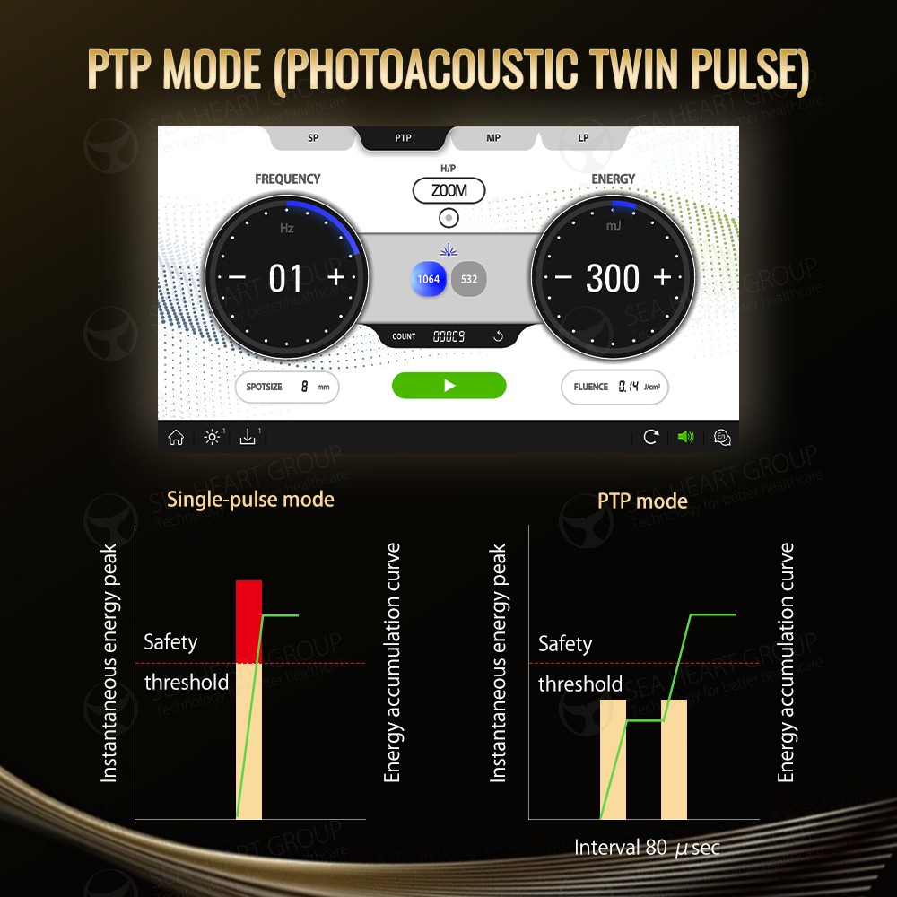 PICOPEAK 510K Medical CE Approved 350PS Picolaser Q Switch Tattoo Removal 1064nm 532nm Wavelength Picosecond Laser Machine