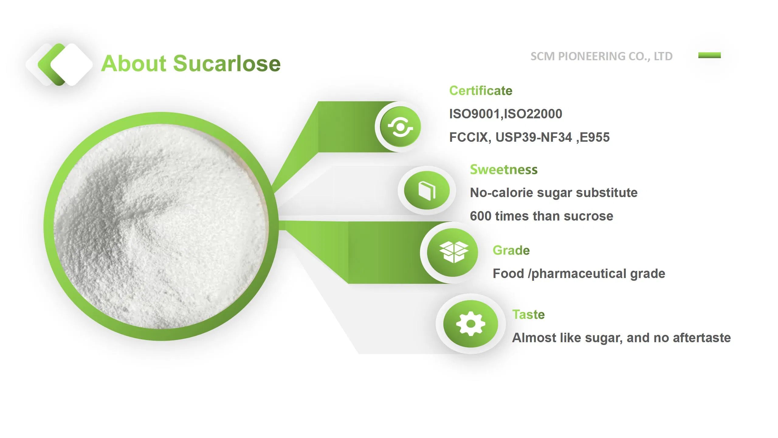 Adoçante de alta intensidade sucralose grau alimentício USP FCC em vez de açúcar