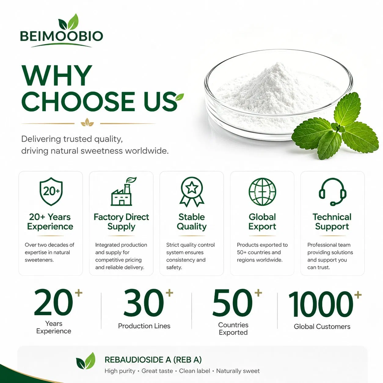 Fabricante Fornecimento Reb a Glicosídeo de Estéviol CAS 58543-16-1 Adoçante de Alta Intensidade para Formulação de Suplemento Alimentar Funcional
