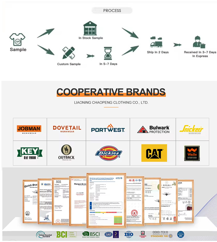 Product overview 2