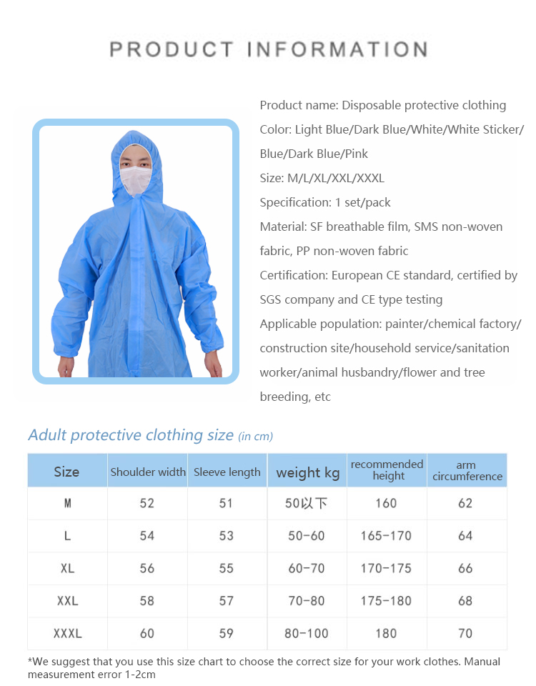 Product Parameters Overview