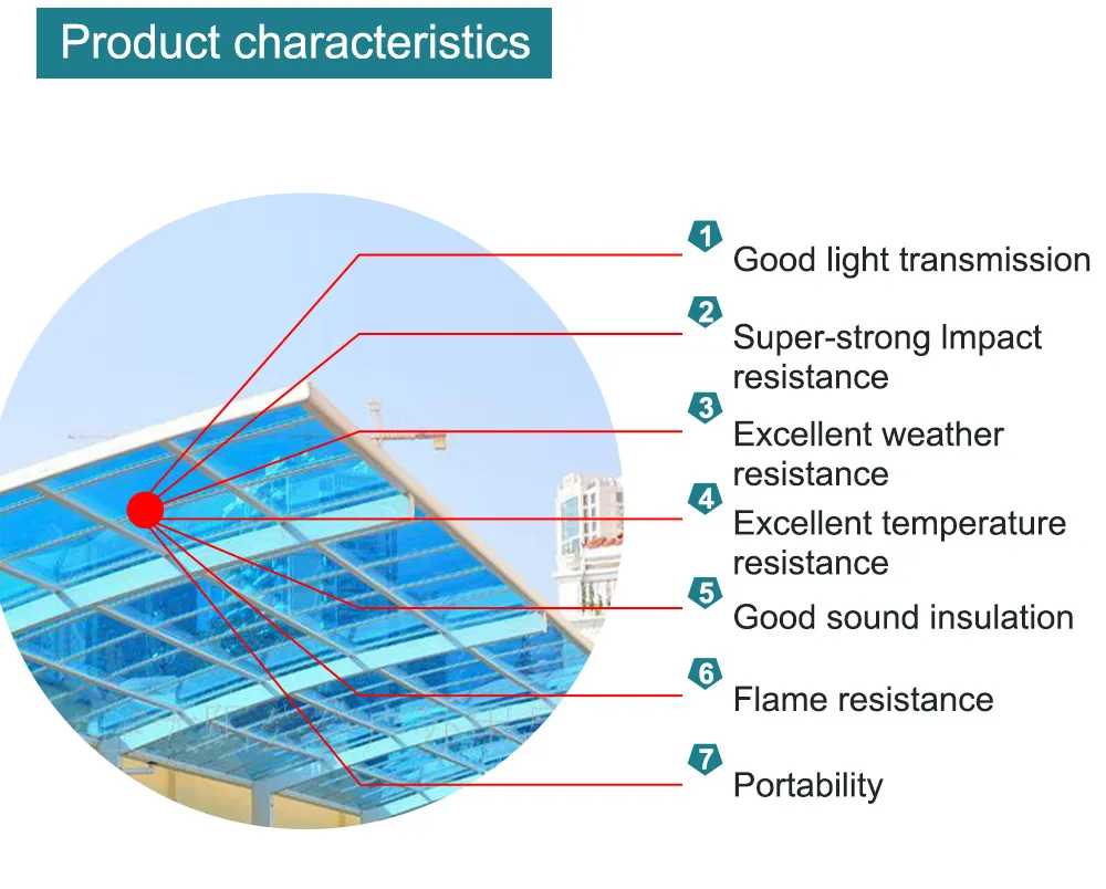 Outdoor Window Awnings Clear Solid Polycarbonate Roof Sheet Canopy Awnings