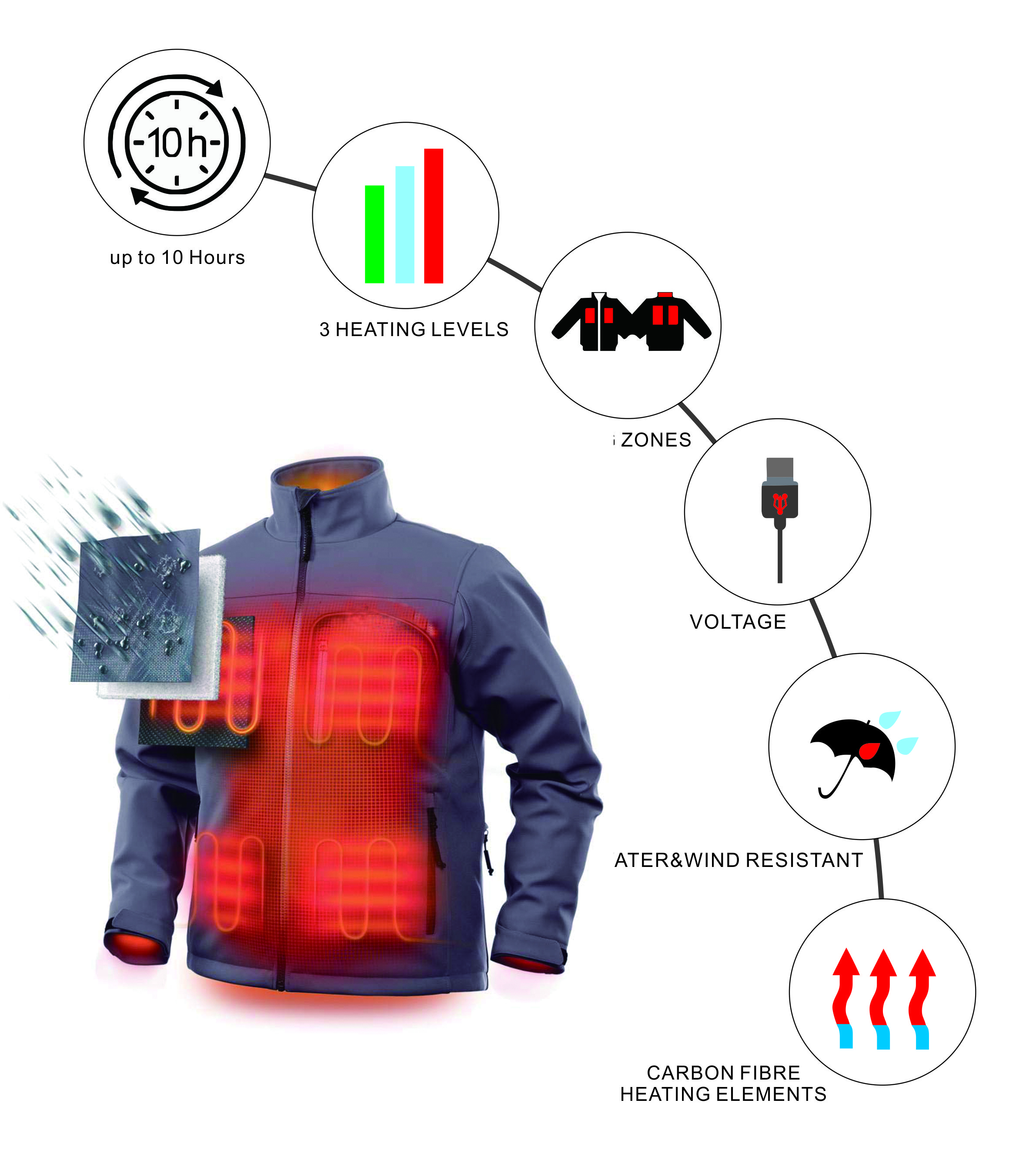 Thermal 12V Work Jacket Windproof Rechargeable Battery Heated Softshell Jacket Jacket With Temperature Controller for Motorcycle