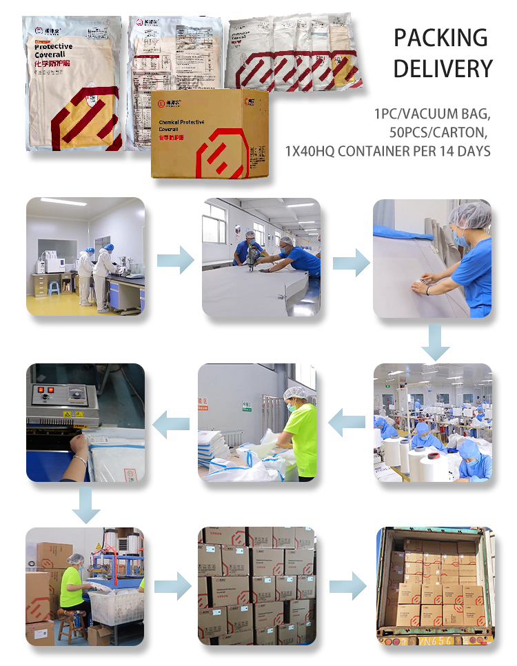 Packing Info