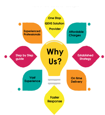 Why Choose Us Diagram