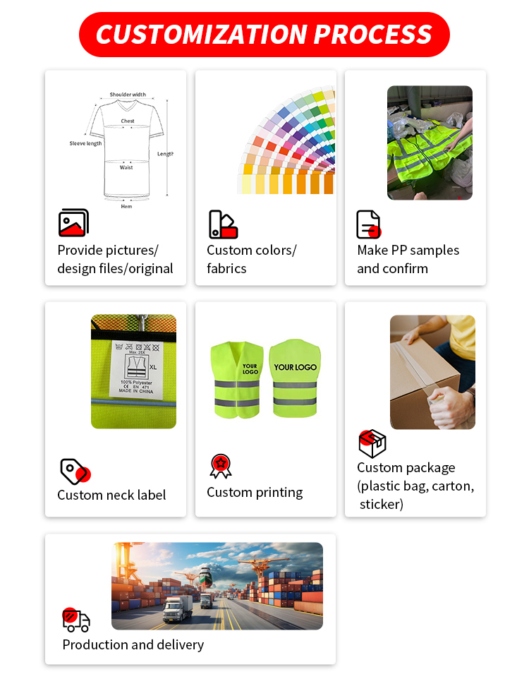 Customization Workflow