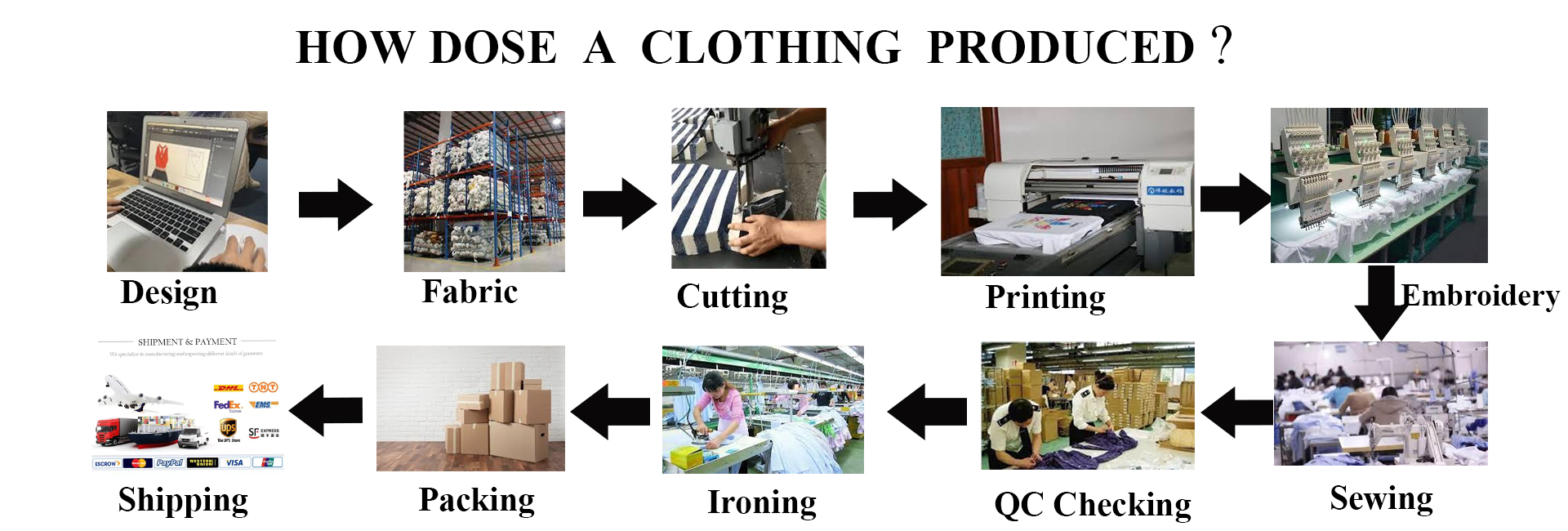 Garment cutting and stitching workshop