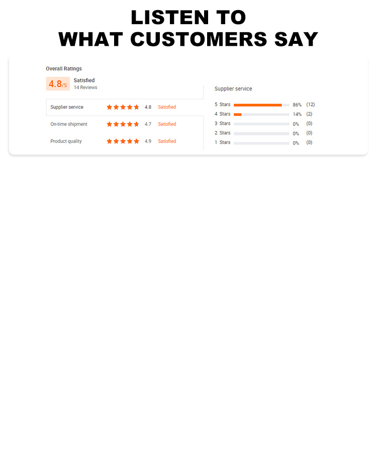 Customer Feedback Ratings