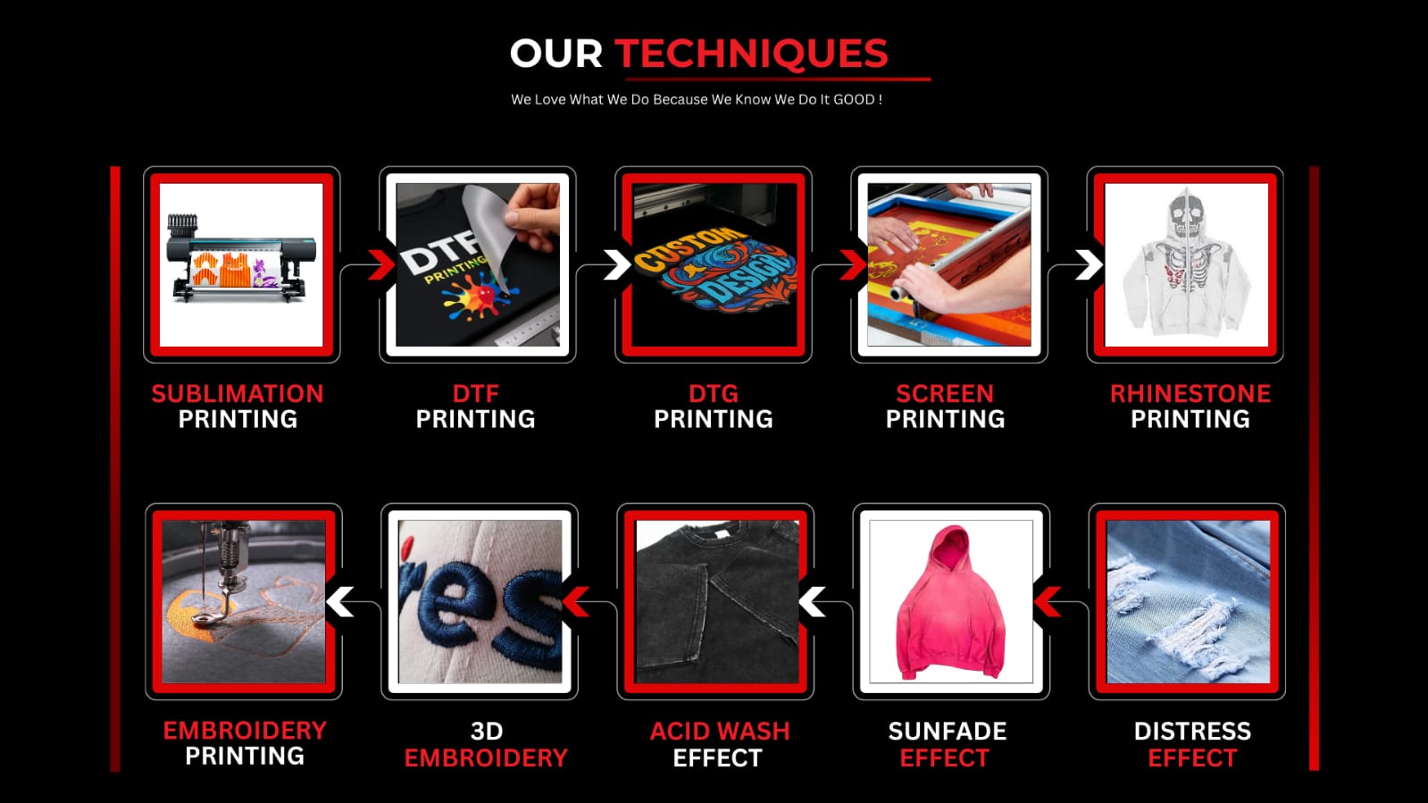 Manufacturing Technique