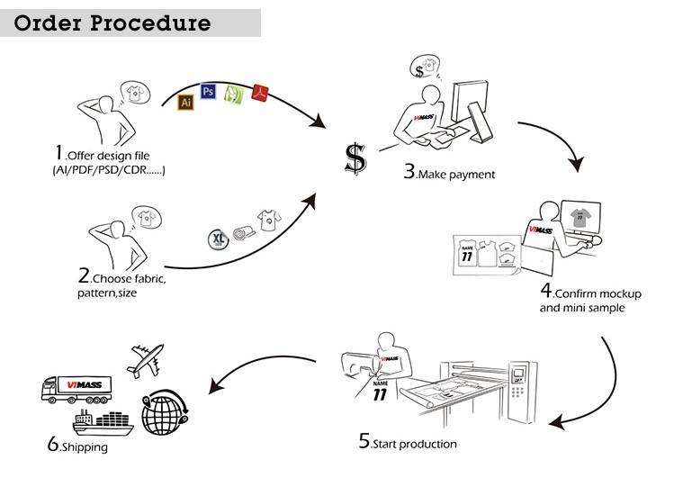 Production Process 2