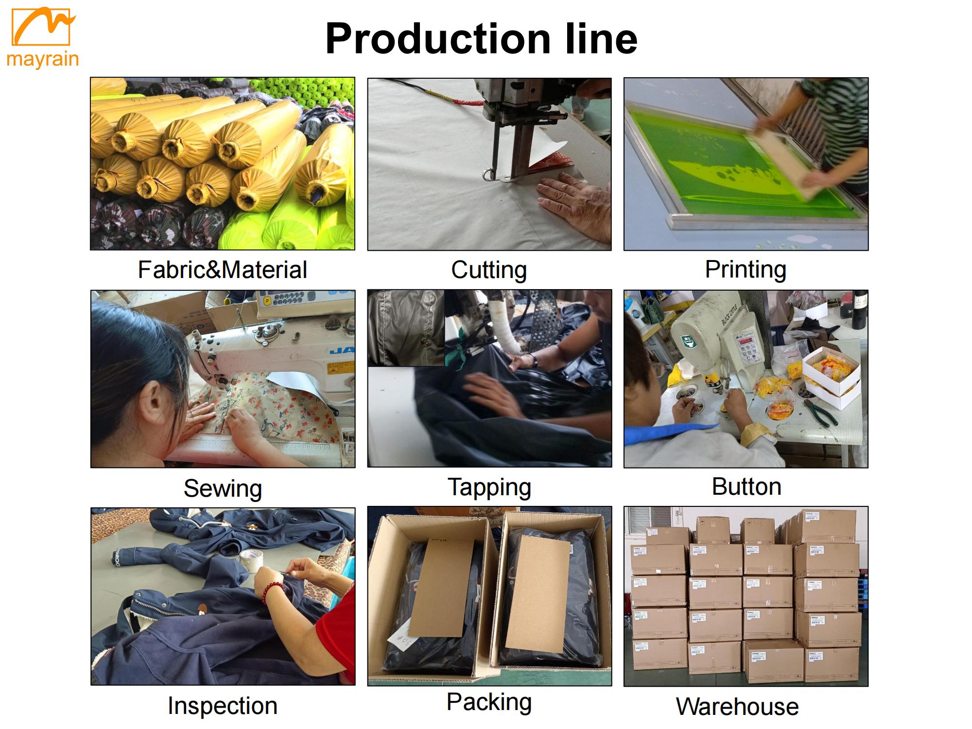 Factory Overview