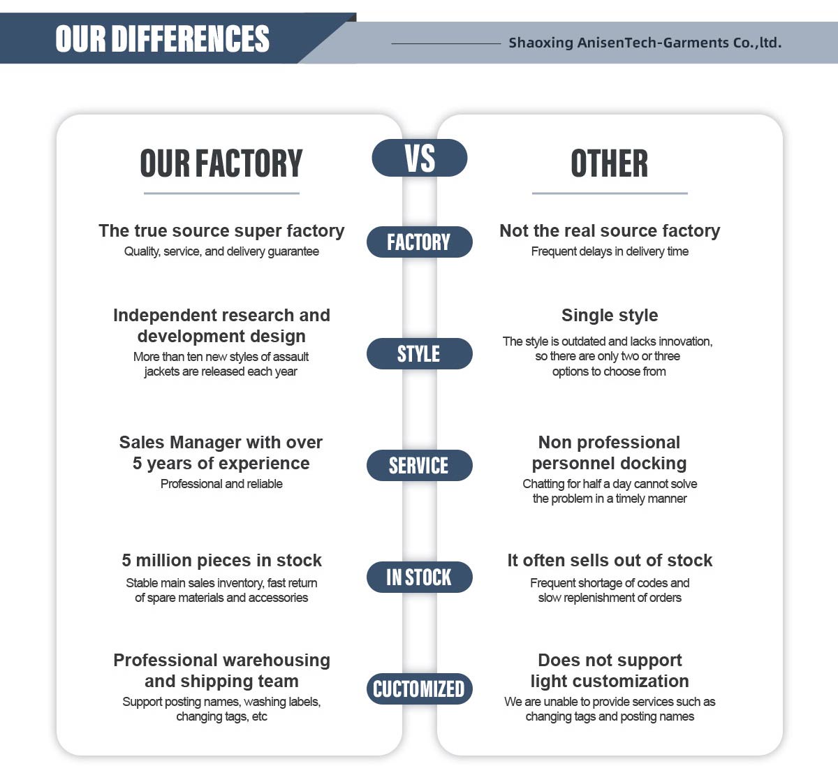 Manufacturing Process