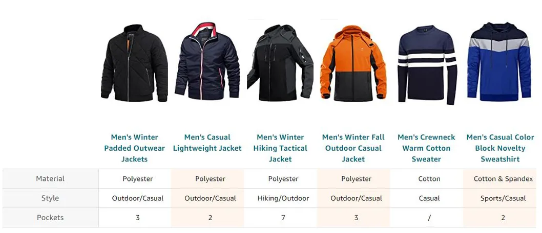 Products related to this item