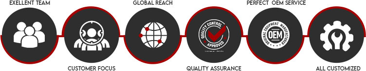 Why Choose Us