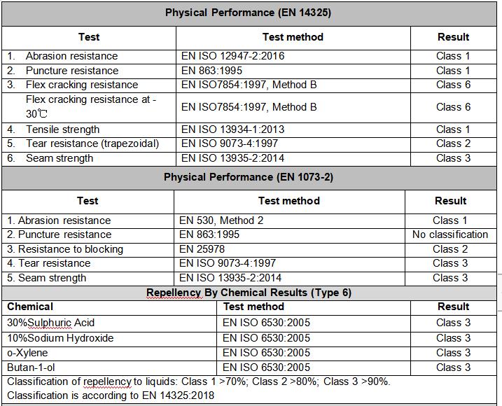Product Layout 2