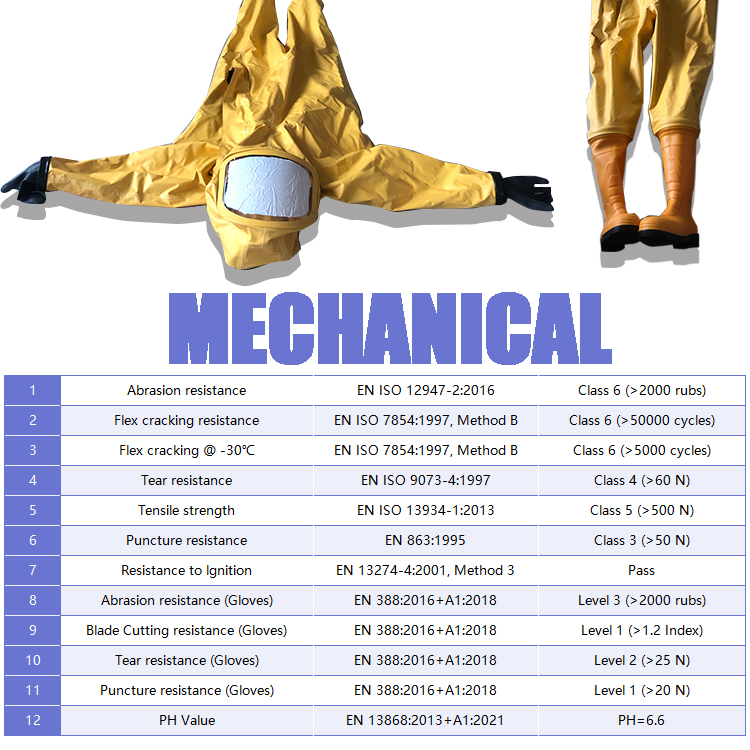 European Standard Airtight Yellow Heavy-duty Chemical Suit Non-airtight Light-duty Chemical Protective Work Clothes