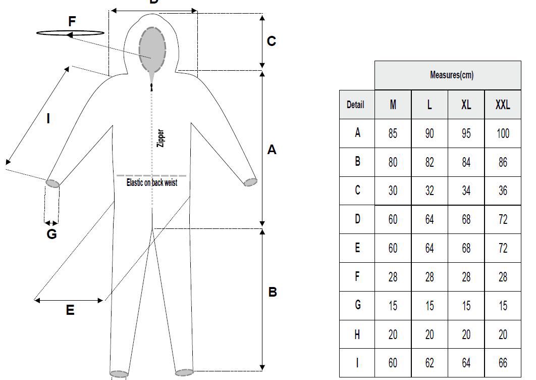 Disposable Industrial Non-Woven Full-Body Coverall Hood Waterproof Anti-Static PP Dust-Proof Particulate Safety Clothing