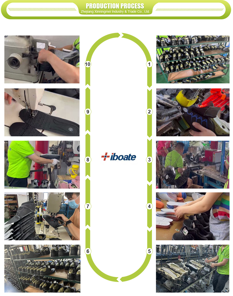 Production Process Flow