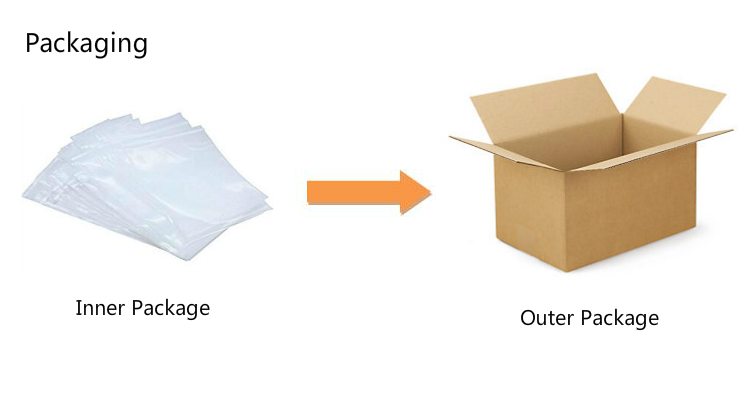 Packing and Delivery